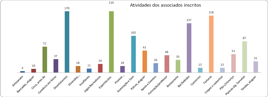 Chart 1